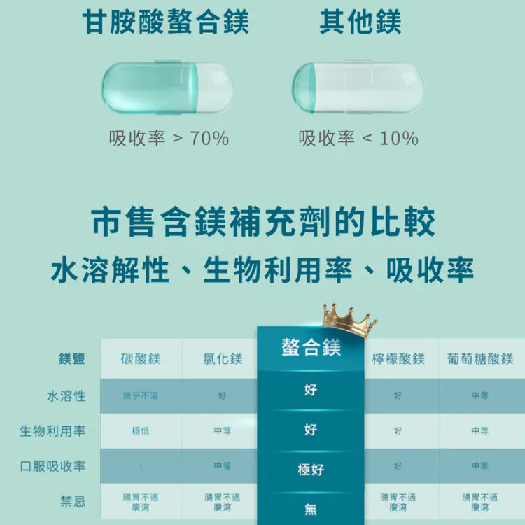 Magnesium Bisglycinate Capsules